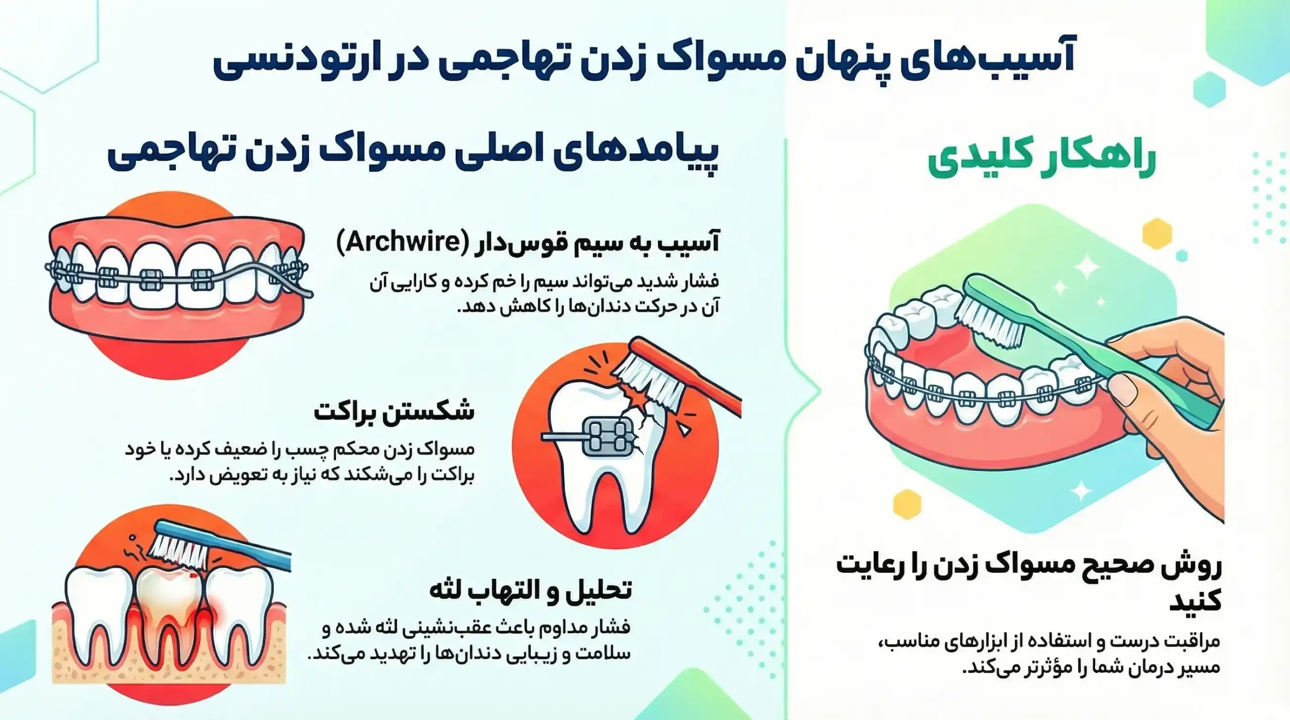 مسواک زدن تهاجمی: دشمن پنهان براکت‌های شما